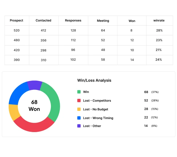 Team Performance Tracking