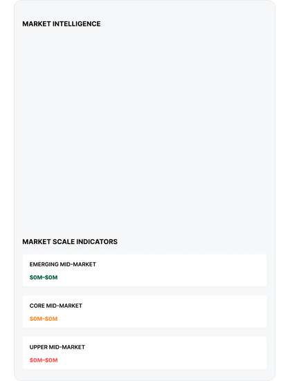 Market Intelligence