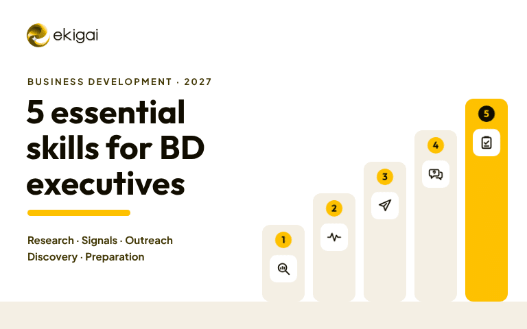 Square illustration with a large number 5 and the words Essential BD Executive skills above five ascending steps labelled Research, Signals, Outreach, Discovery and Preparation.